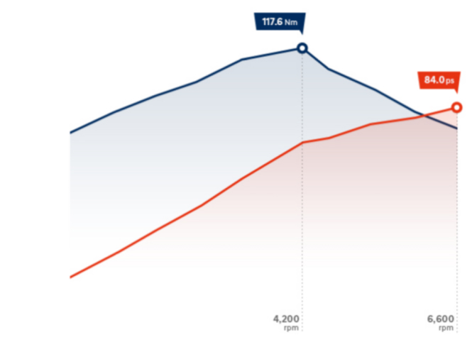 Особливості Hyundai i10 | Продуктивність | Богдан-Авто Кропивницкий - фото 9