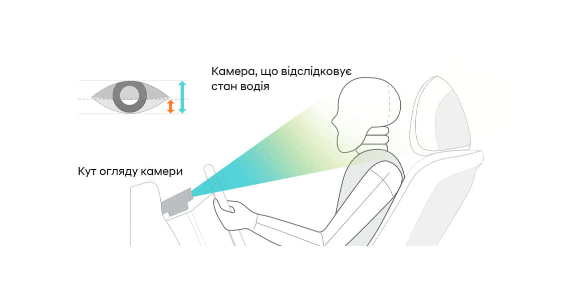 Інтелектуальні технології автомобілів Hyundai | Богдан-Авто Кропивницкий - фото 13