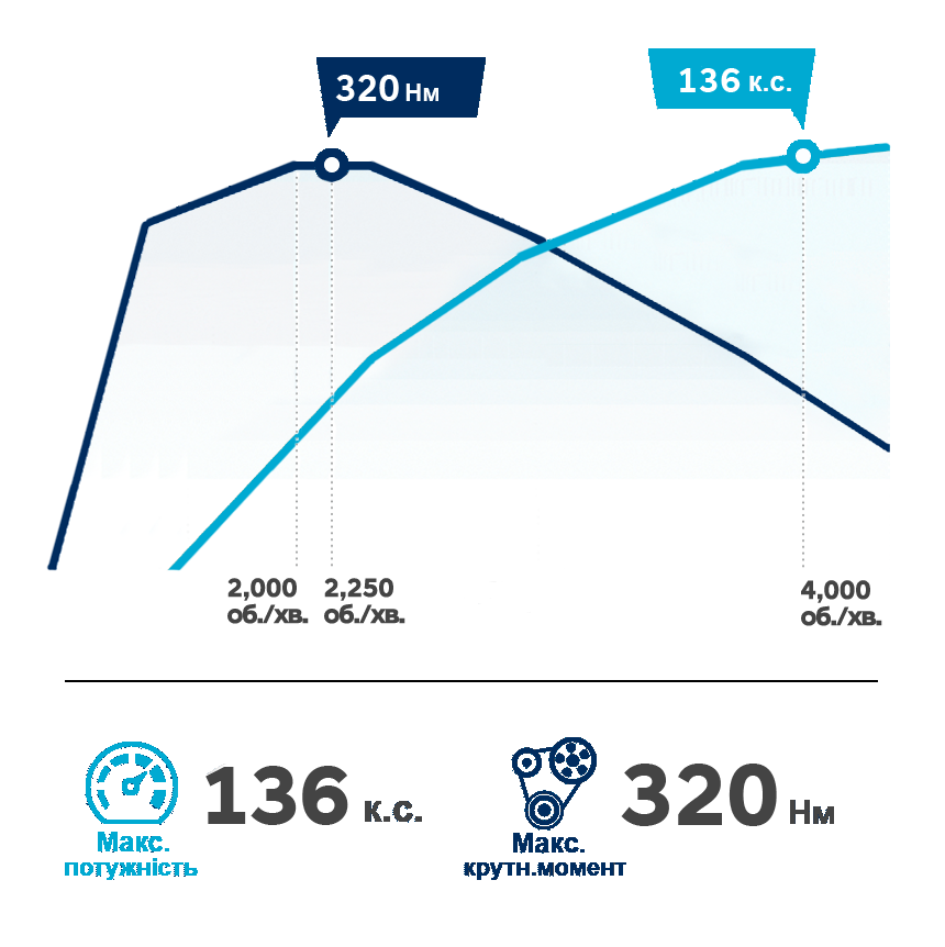 Продуктивність автомобілів Hyundai | Богдан-Авто Кропивницкий - фото 12