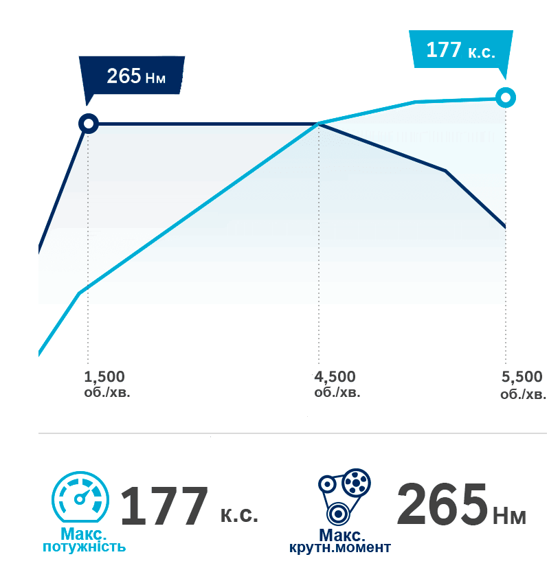 Продуктивність автомобілів Hyundai | Богдан-Авто Кропивницкий - фото 8