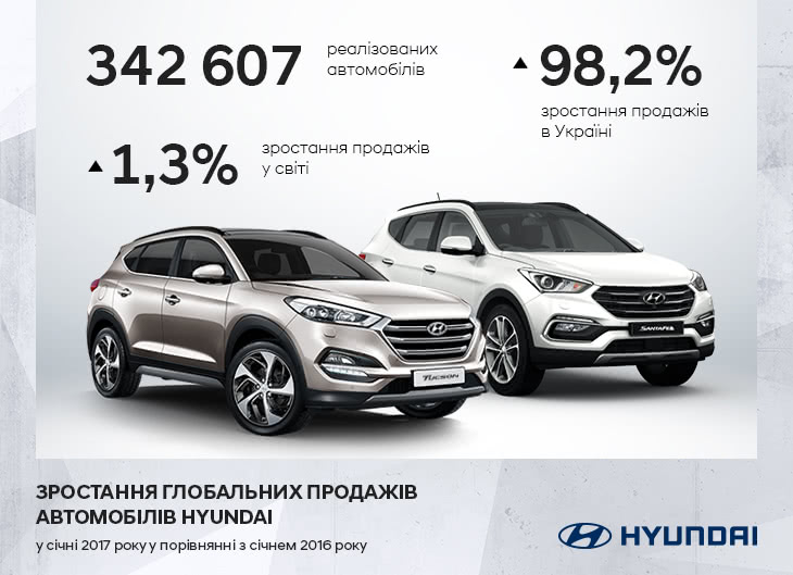 Hyundai купити в Кропивницькому. Нові Хюндай. Ціни на авто Hyundai в Кропивницькому - фото 6