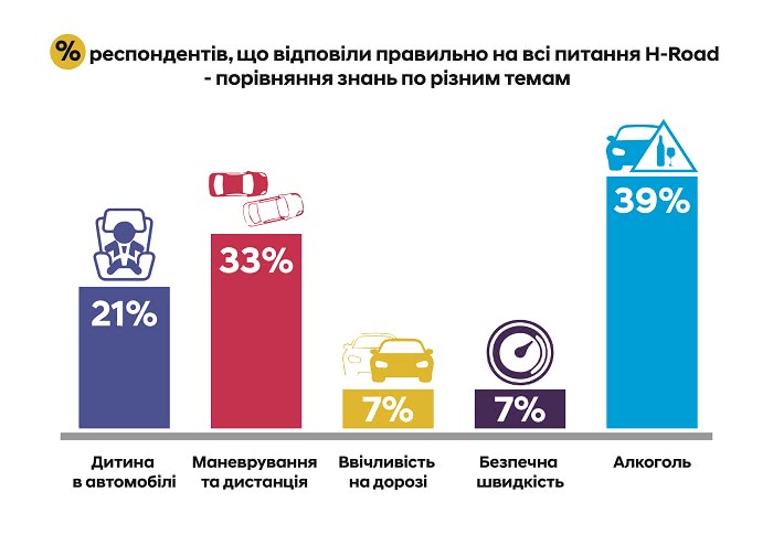 Hyundai купити в Кропивницькому. Нові Хюндай. Ціни на авто Hyundai в Кропивницькому - фото 7