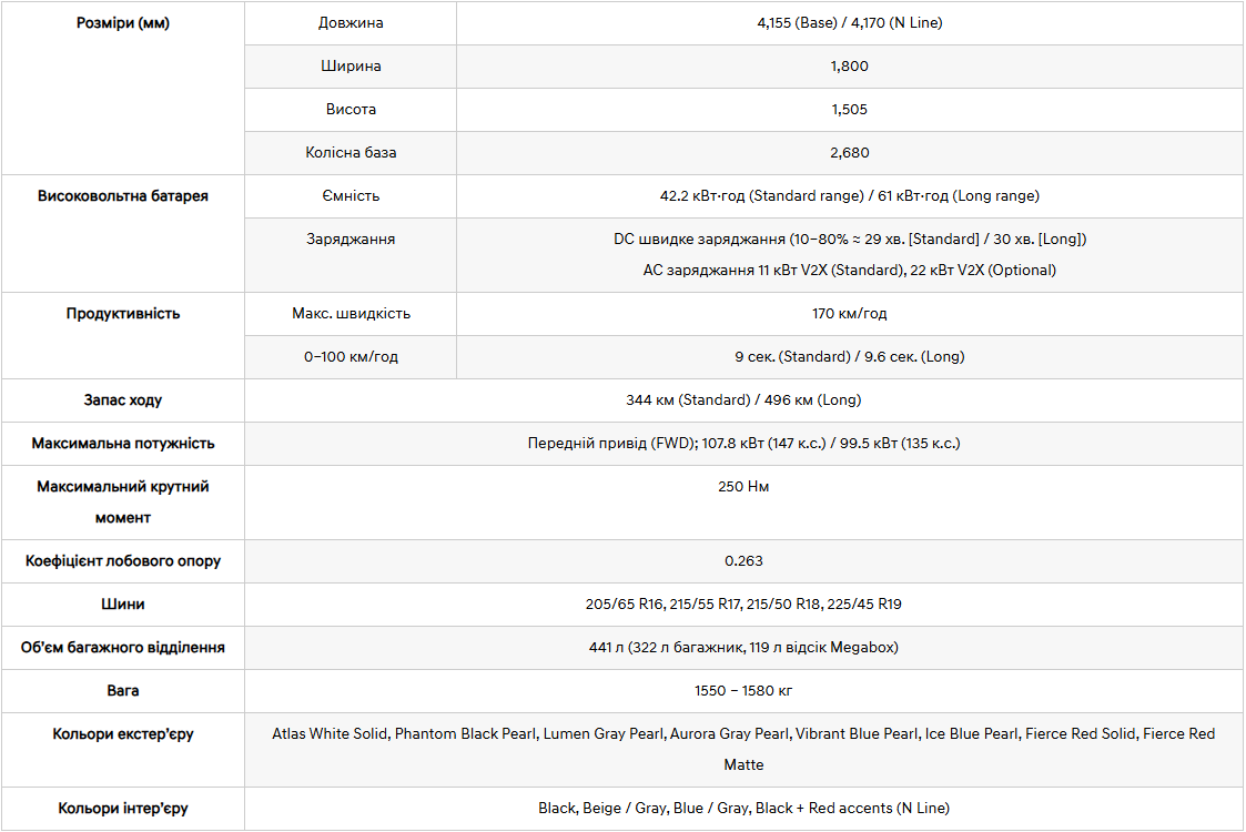 Hyundai купити в Кропивницькому. Нові Хюндай. Ціни на авто Hyundai в Кропивницькому - фото 6
